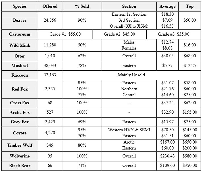 Attached picture 2015 jan fur pricing..JPG